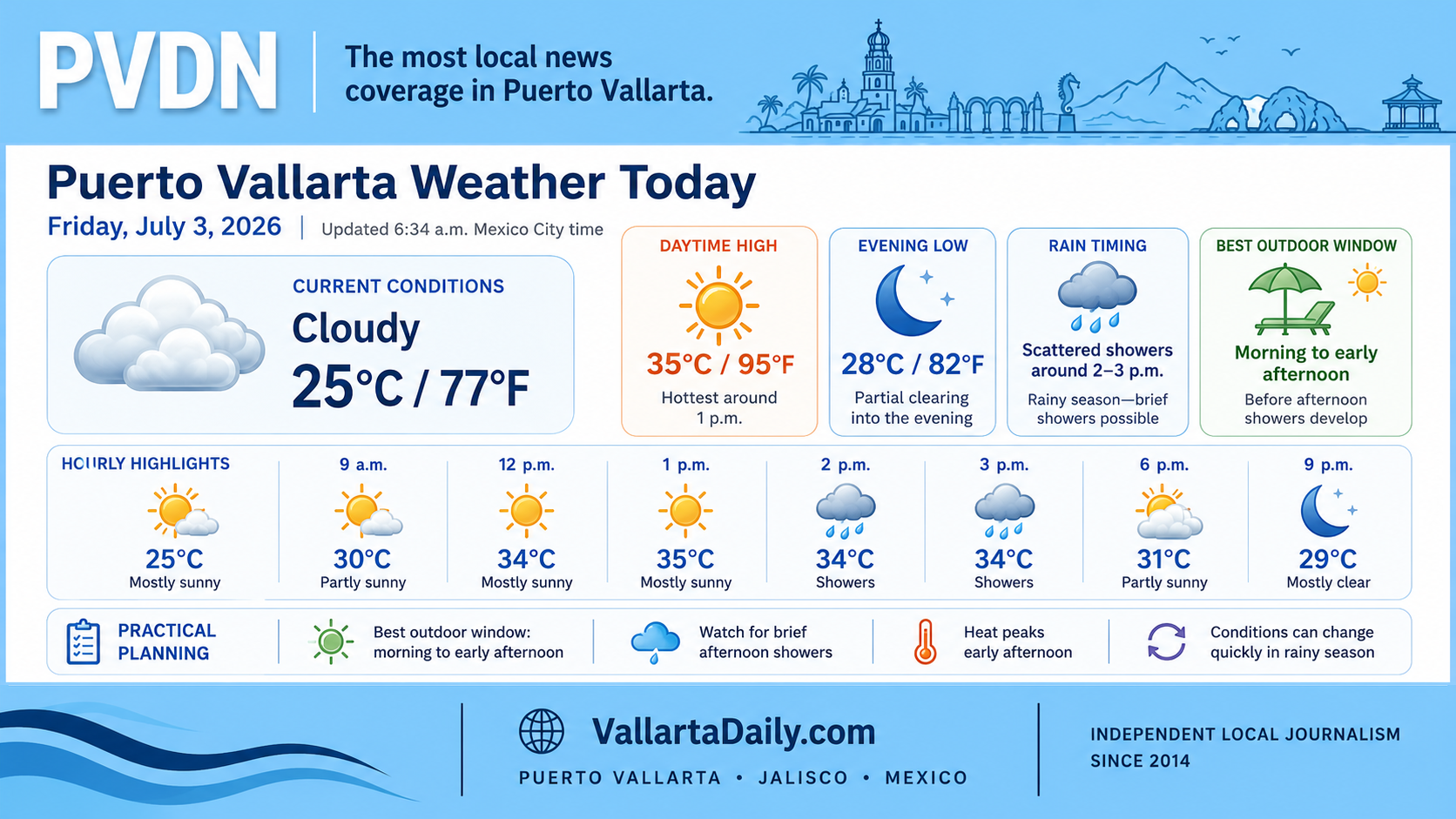 weather