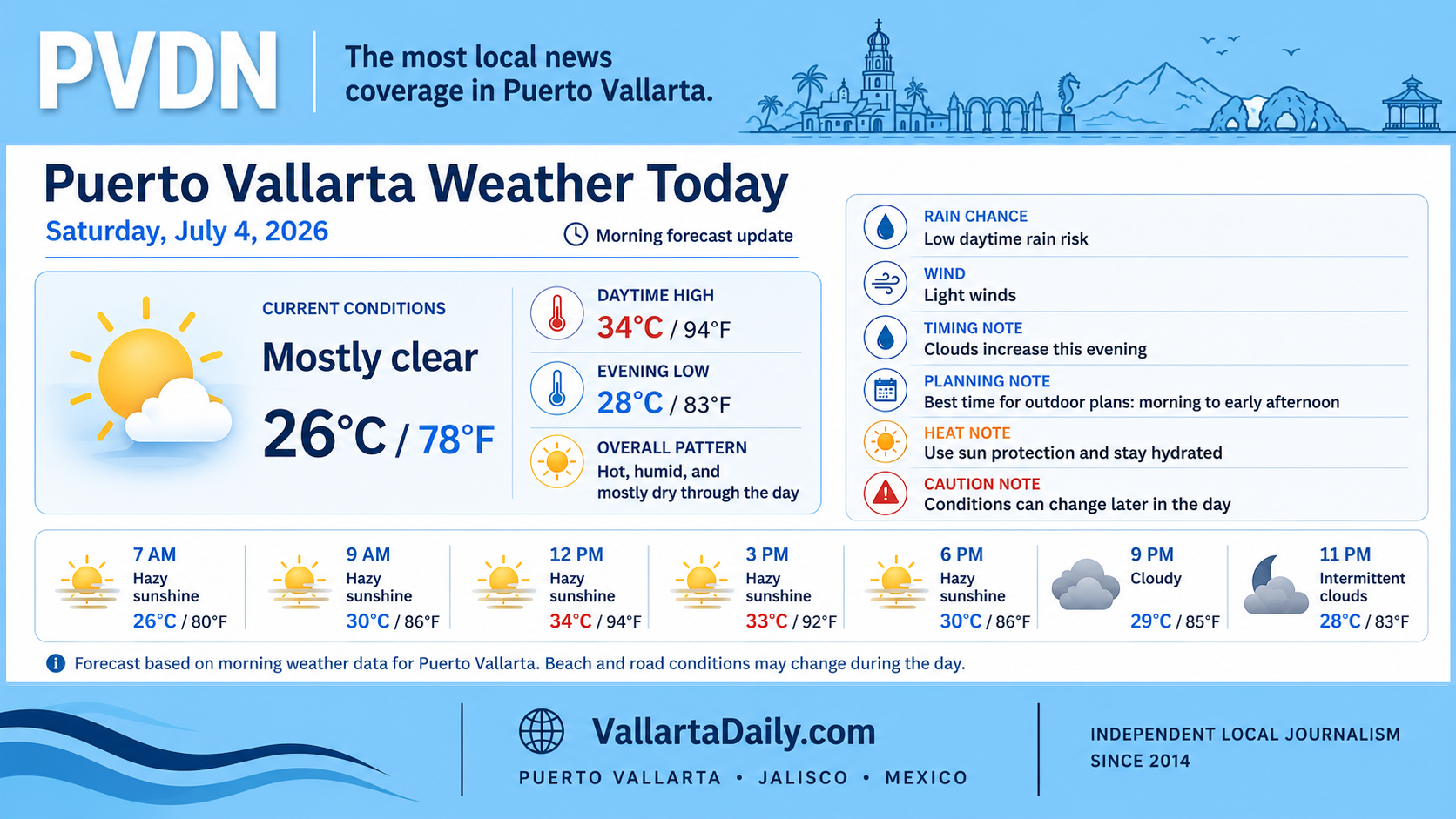 weather