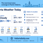 weather