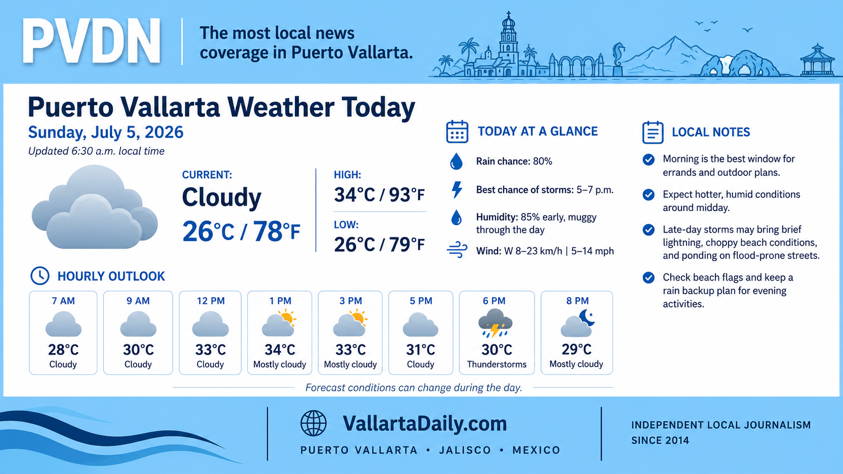weather
