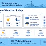 weather 7626