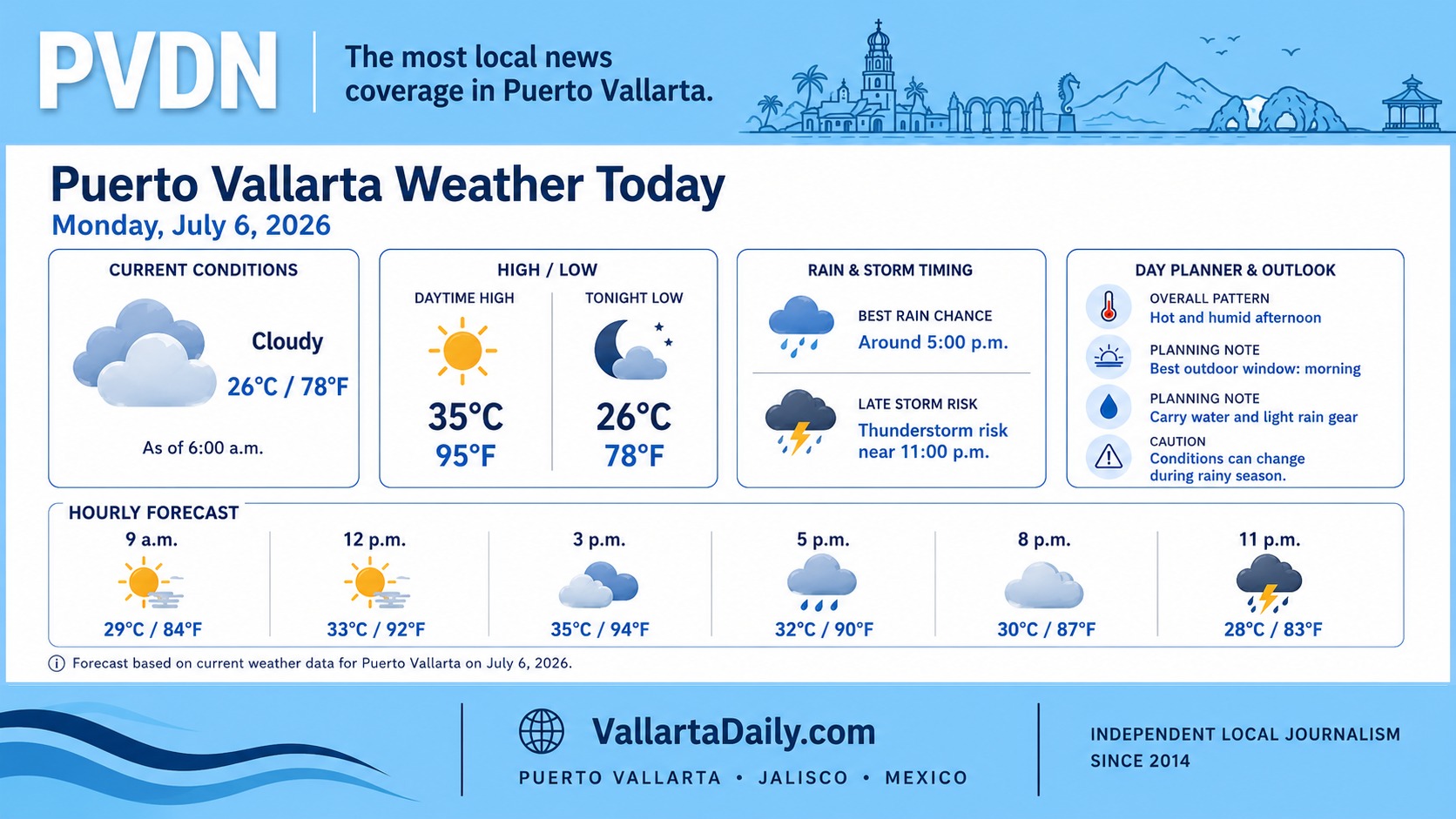 weather 7626