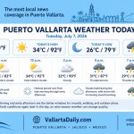 weather 7726
