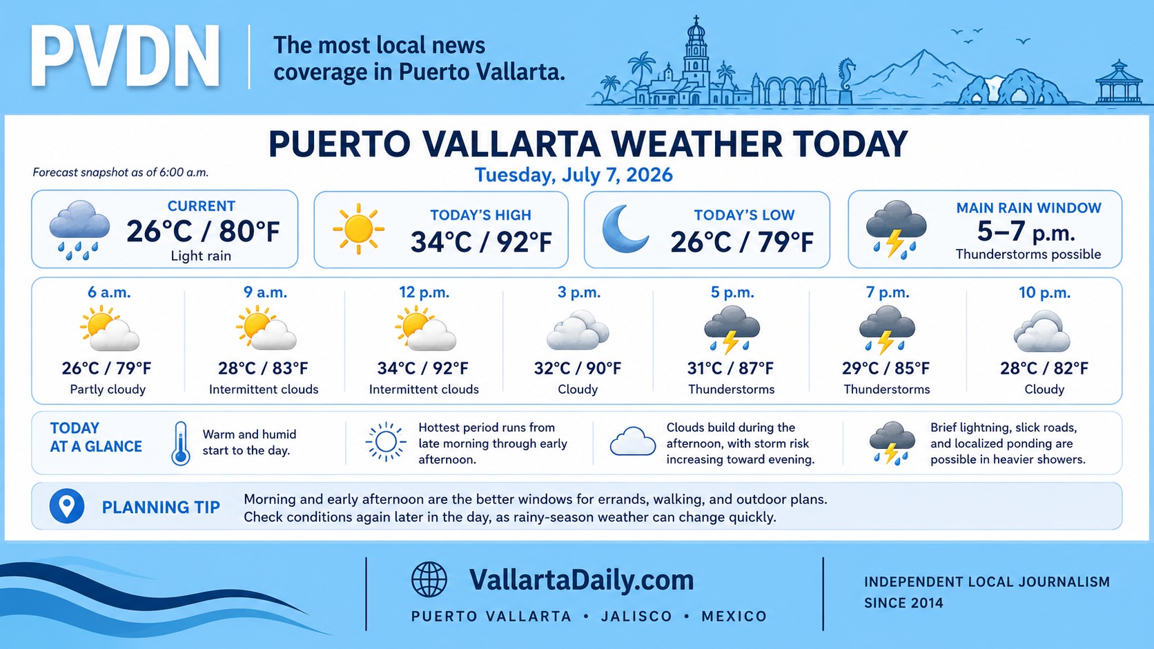 weather 7726