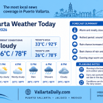 weather