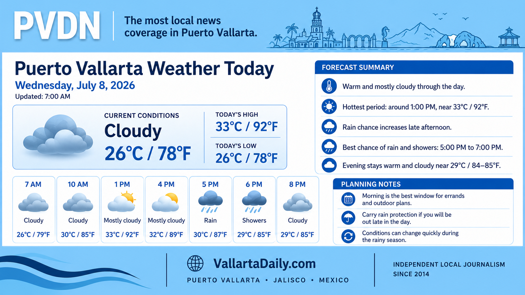 weather