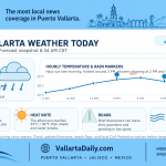 weather