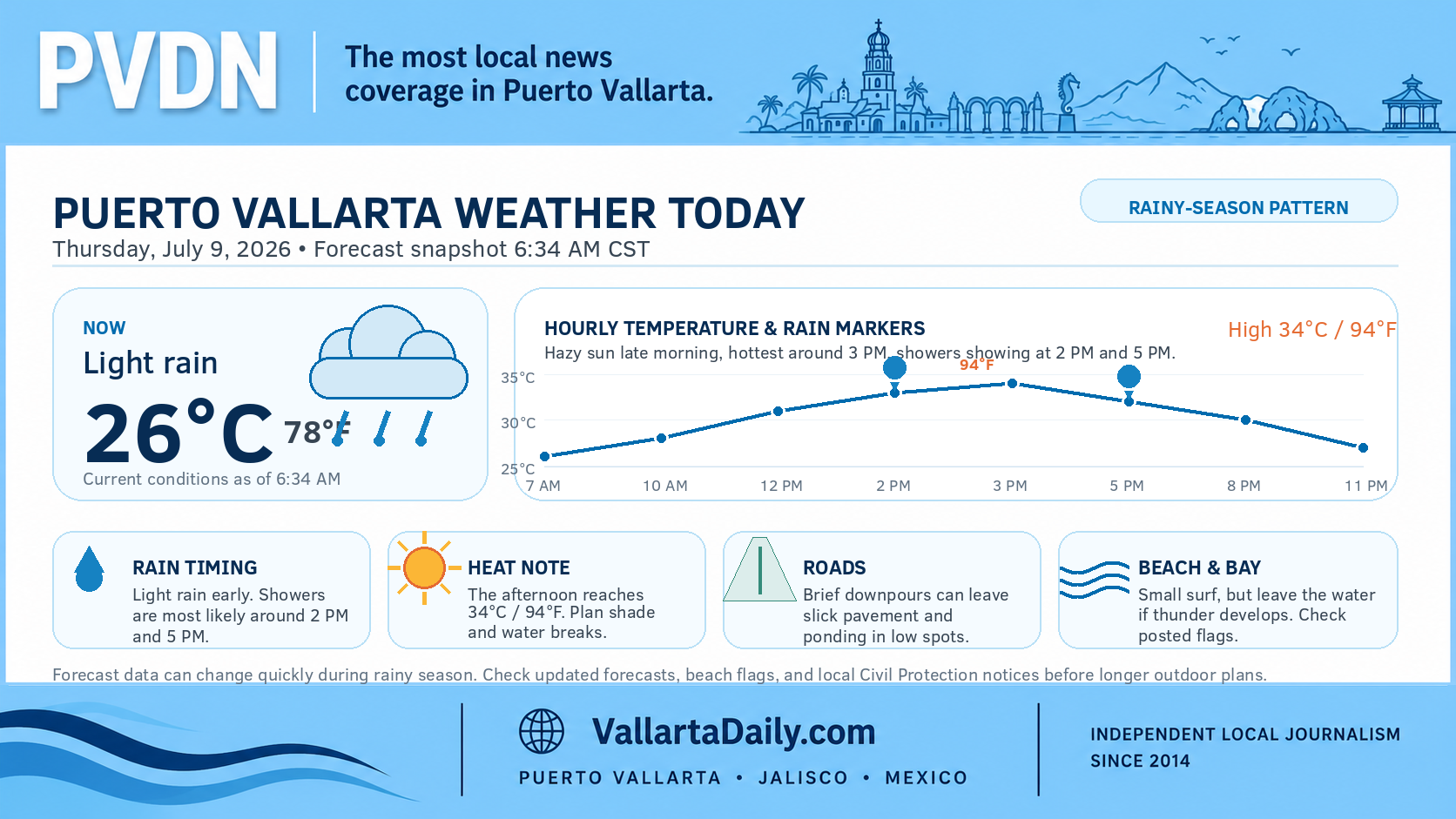 weather