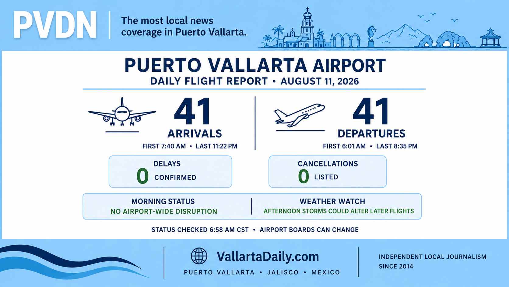 airport pvr