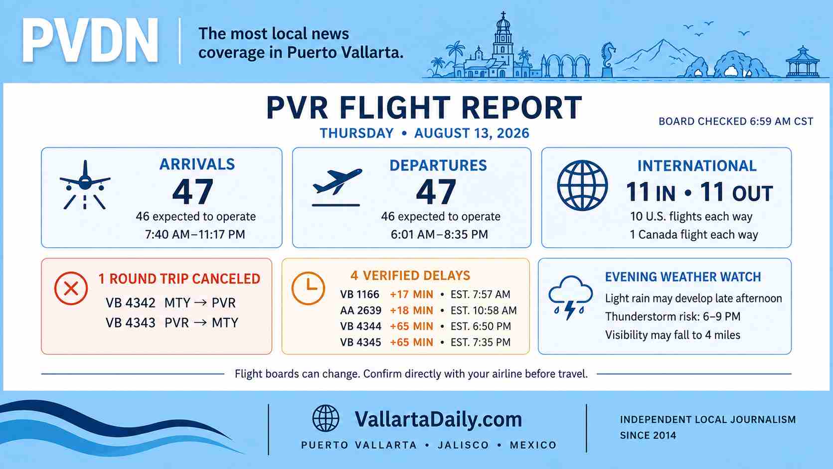 airport delays