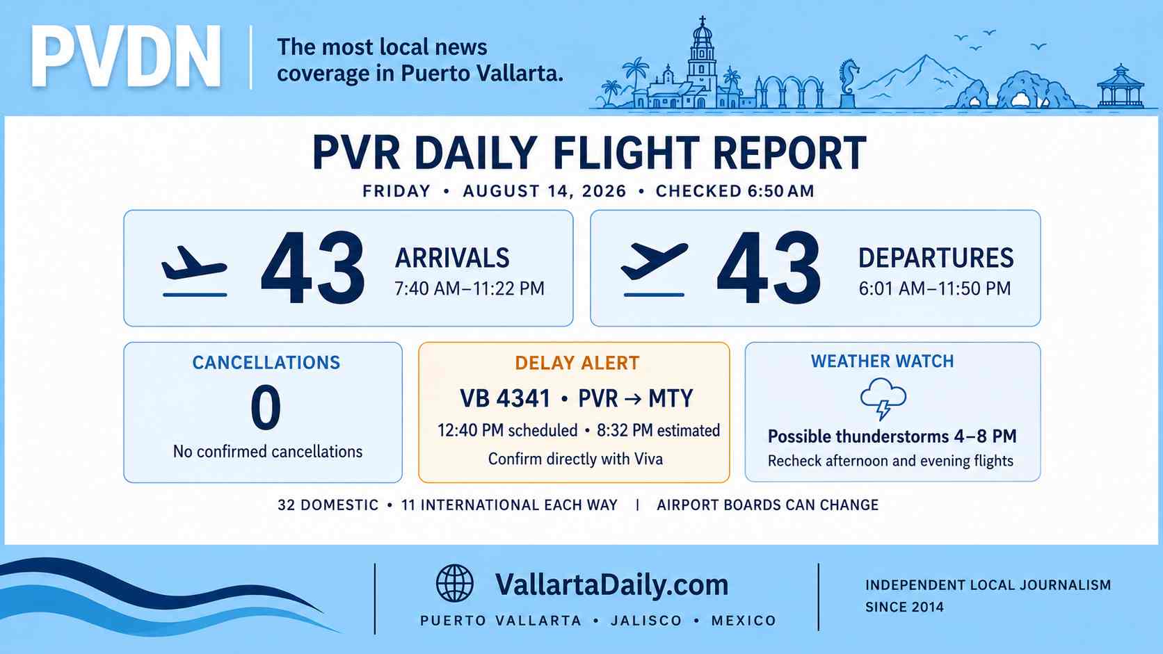 airport pvr