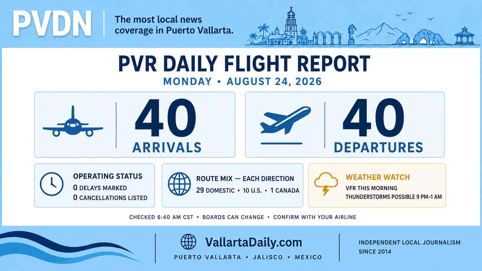pvr