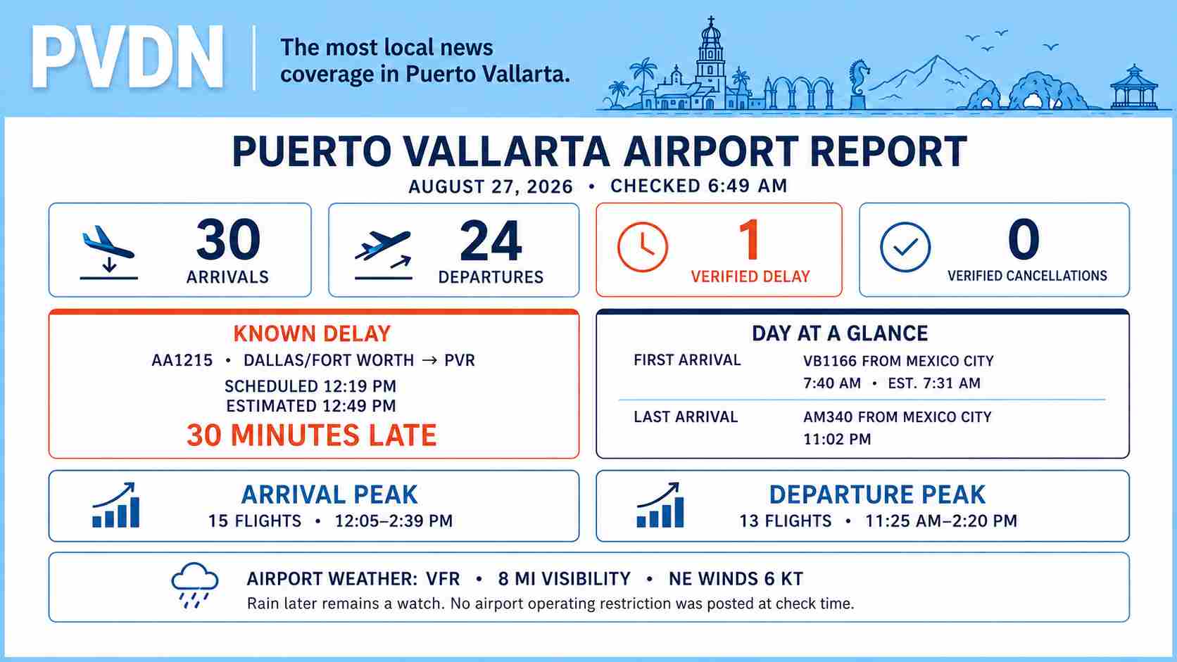 airport