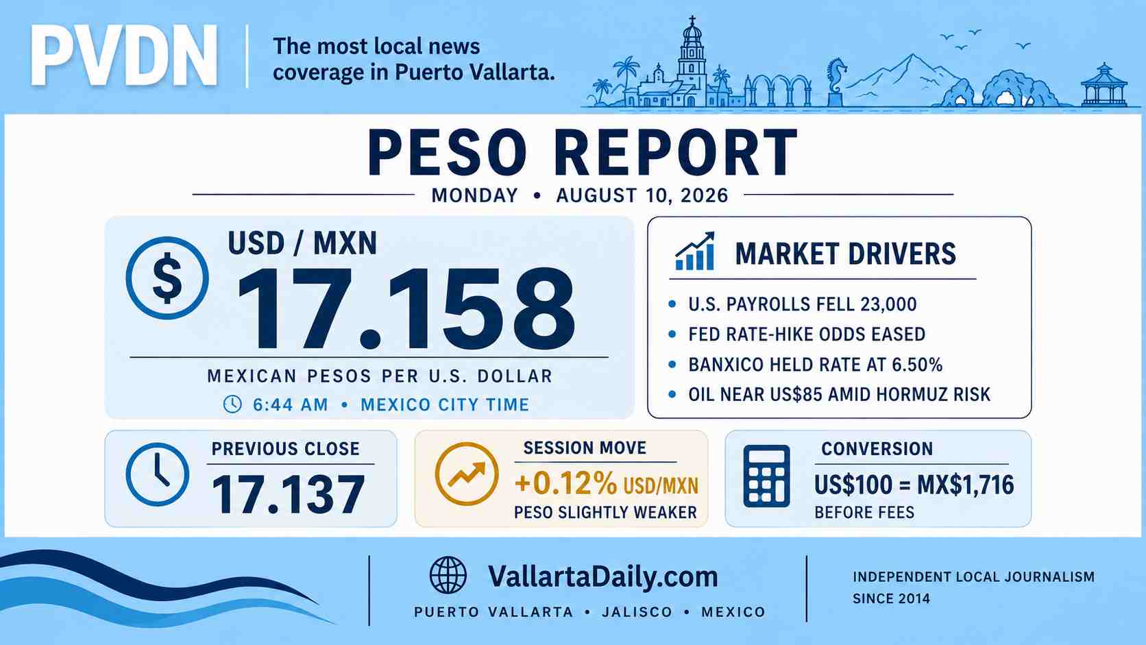 peso