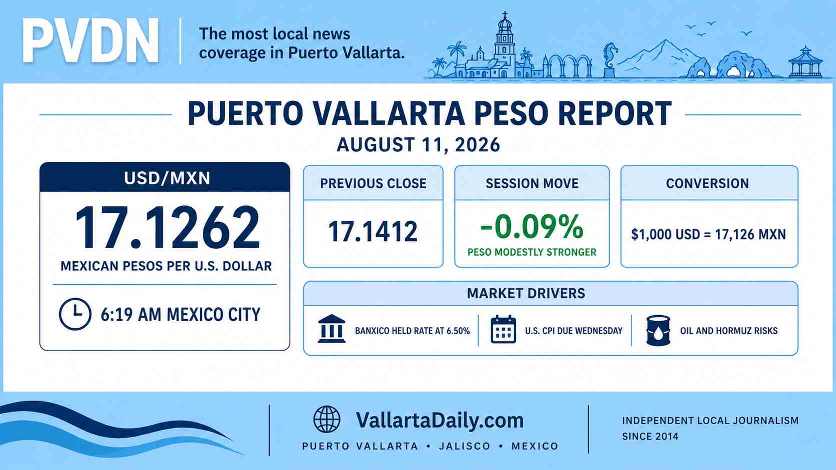 peso