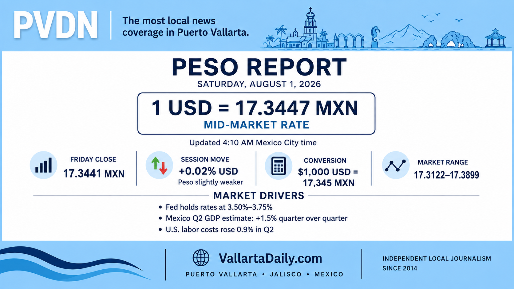 peso