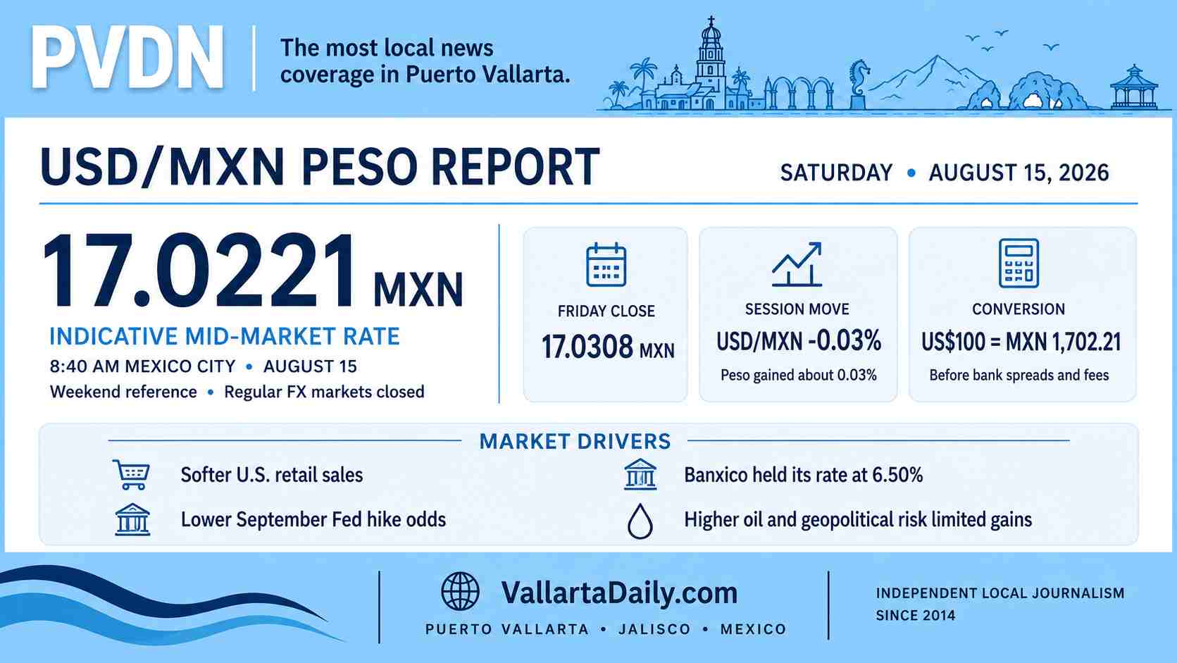 peso