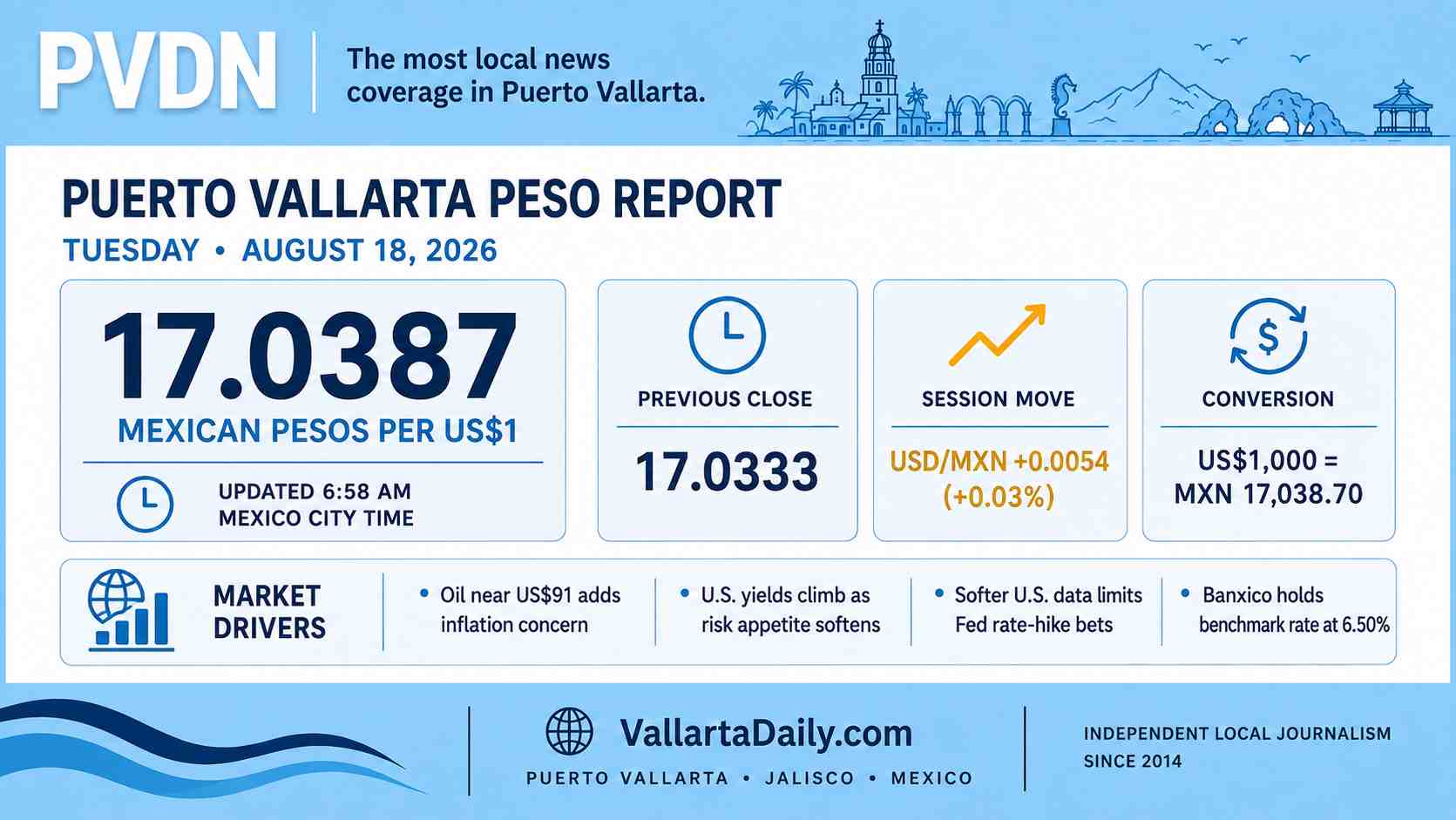 peso