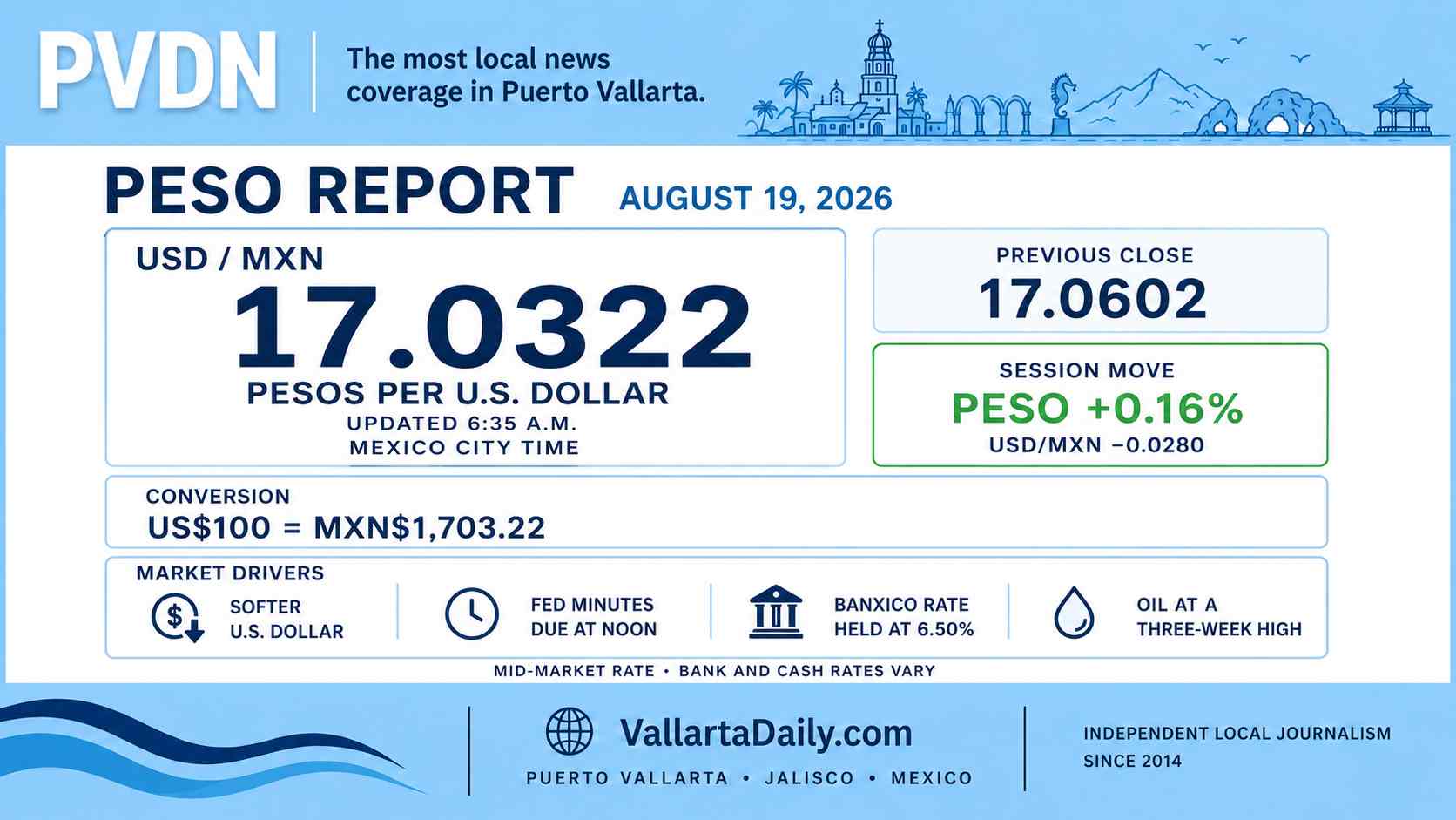 peso