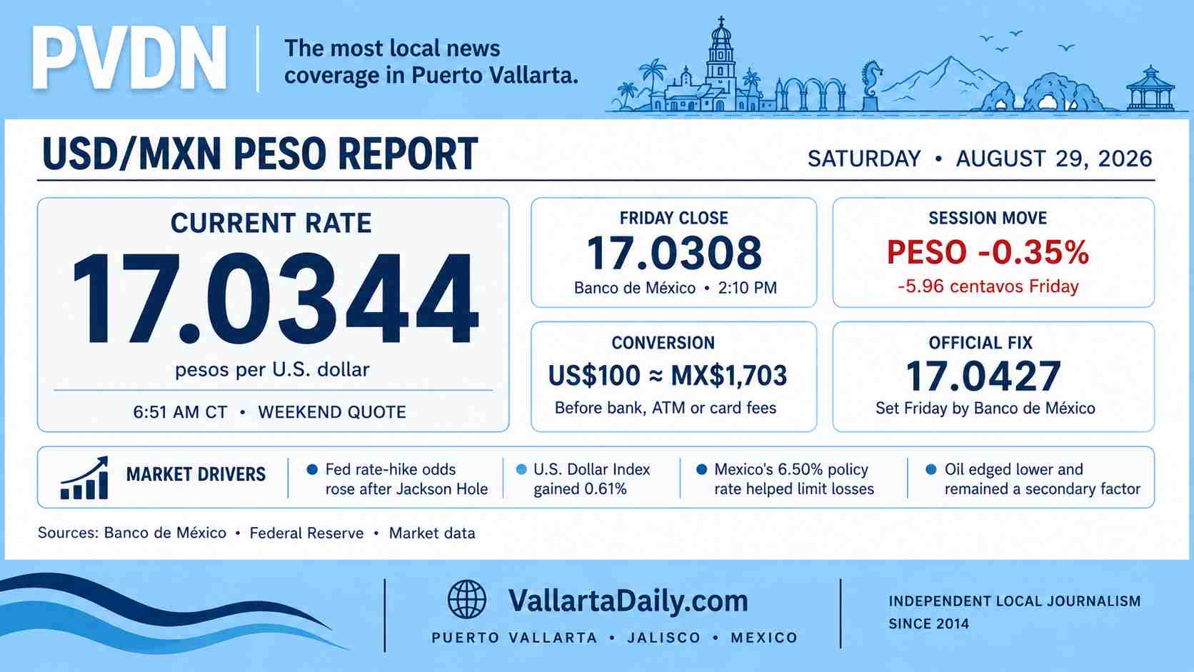 peso