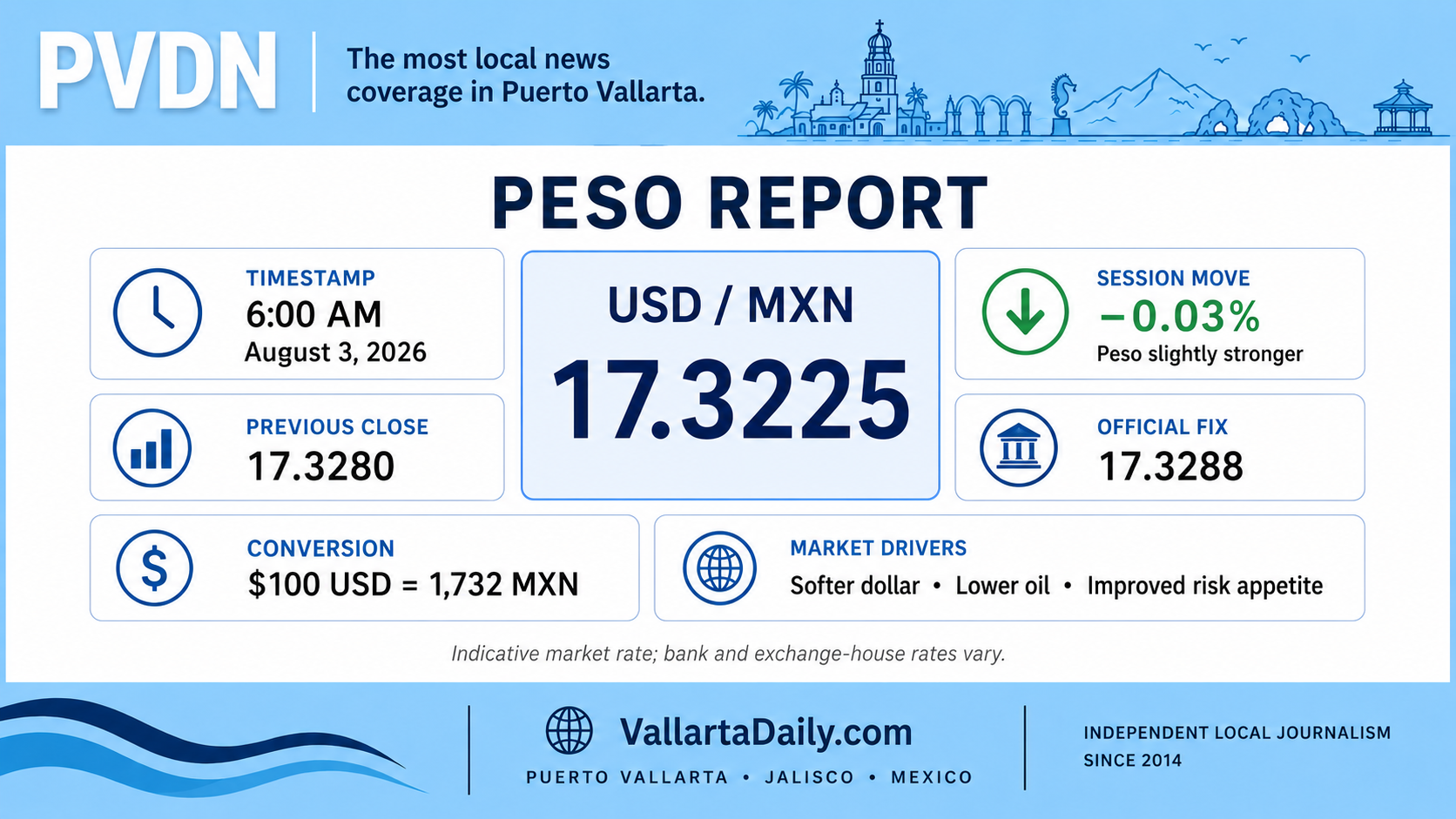 peso