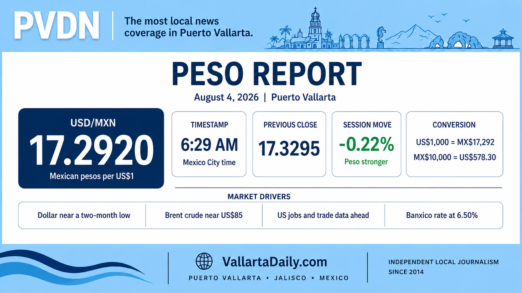 peso