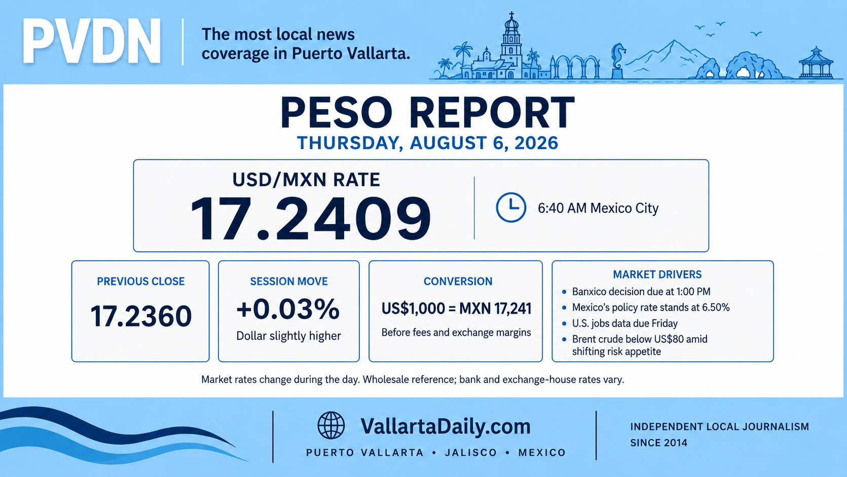 peso