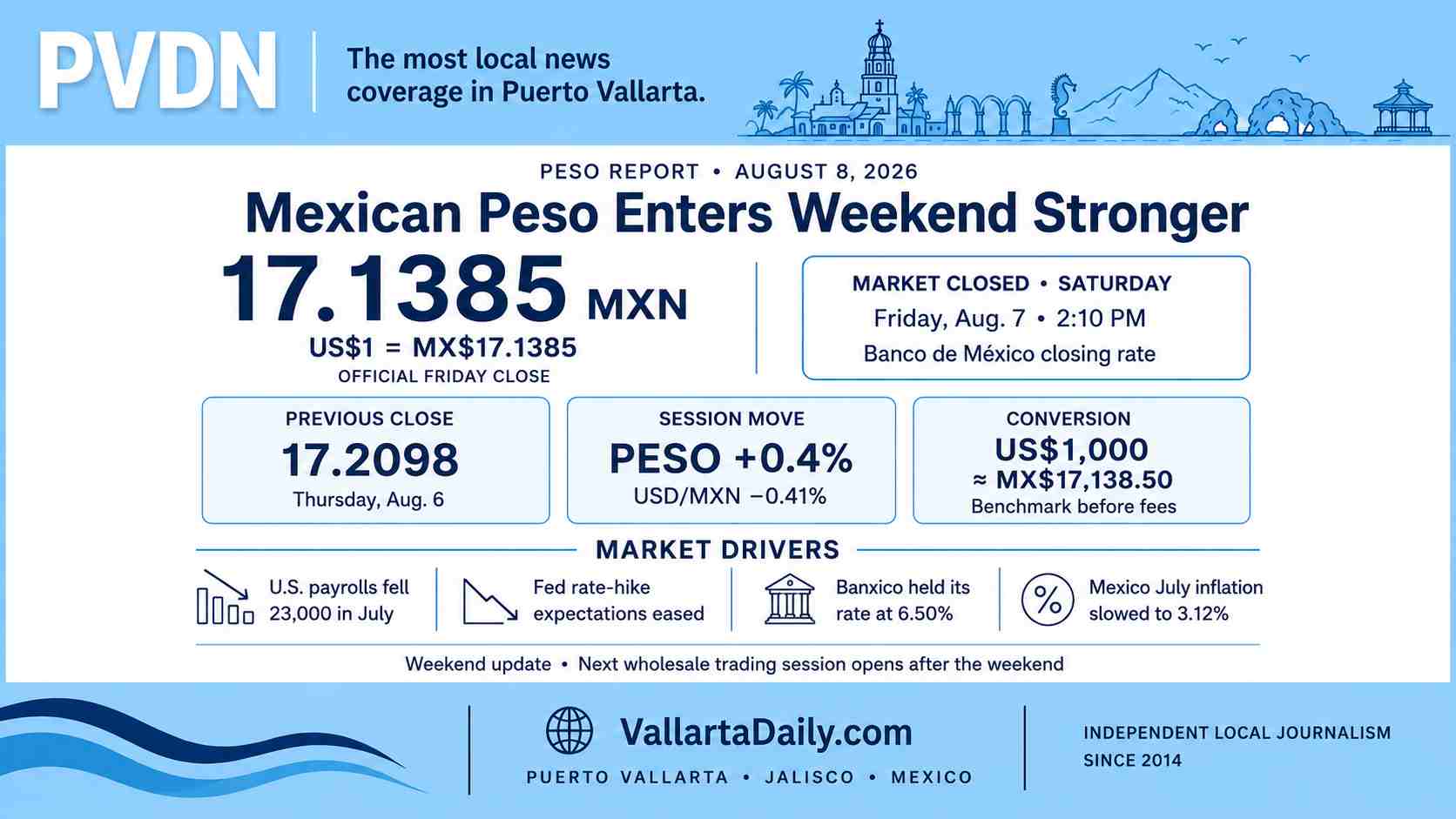 peso