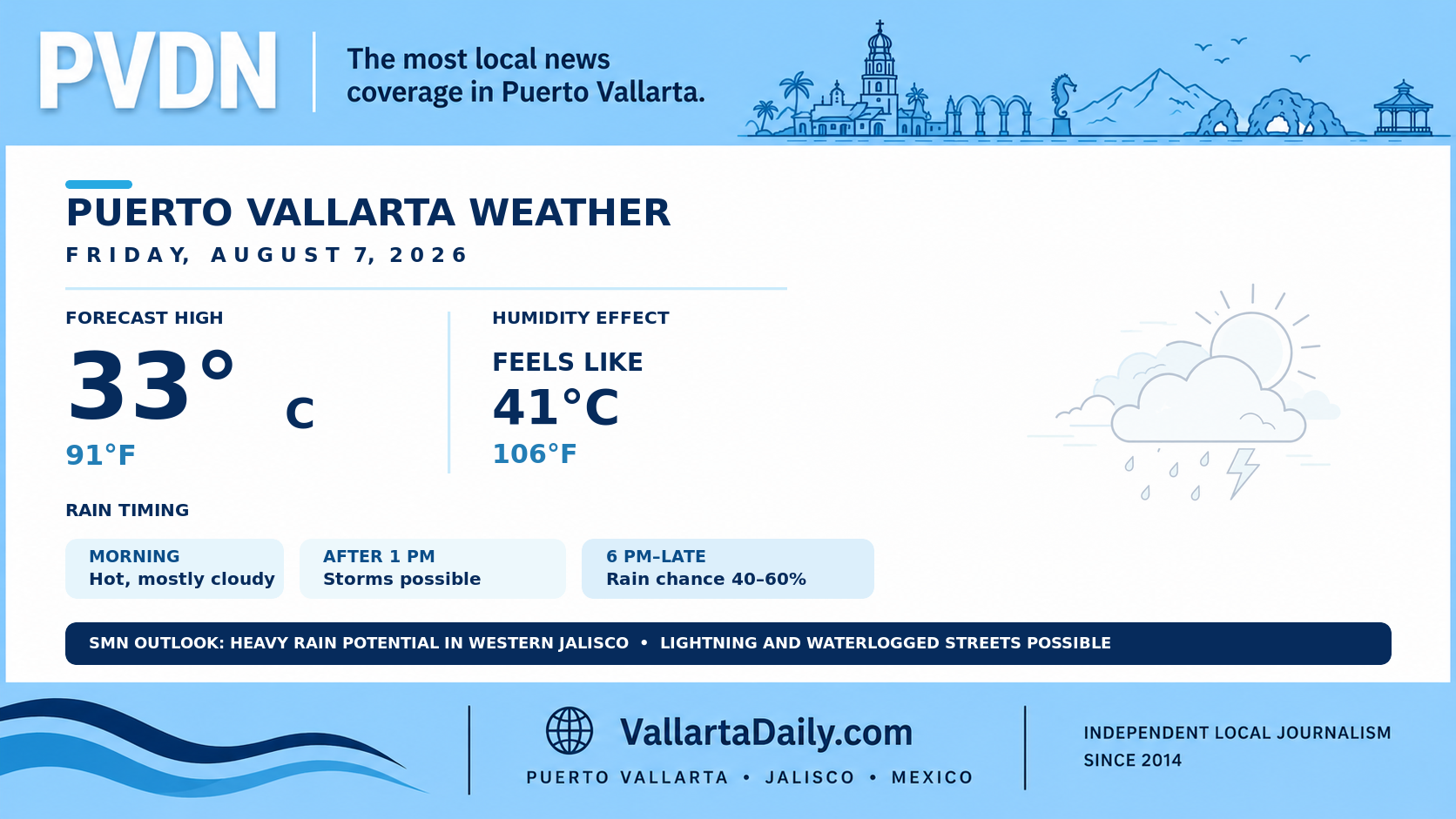 weather