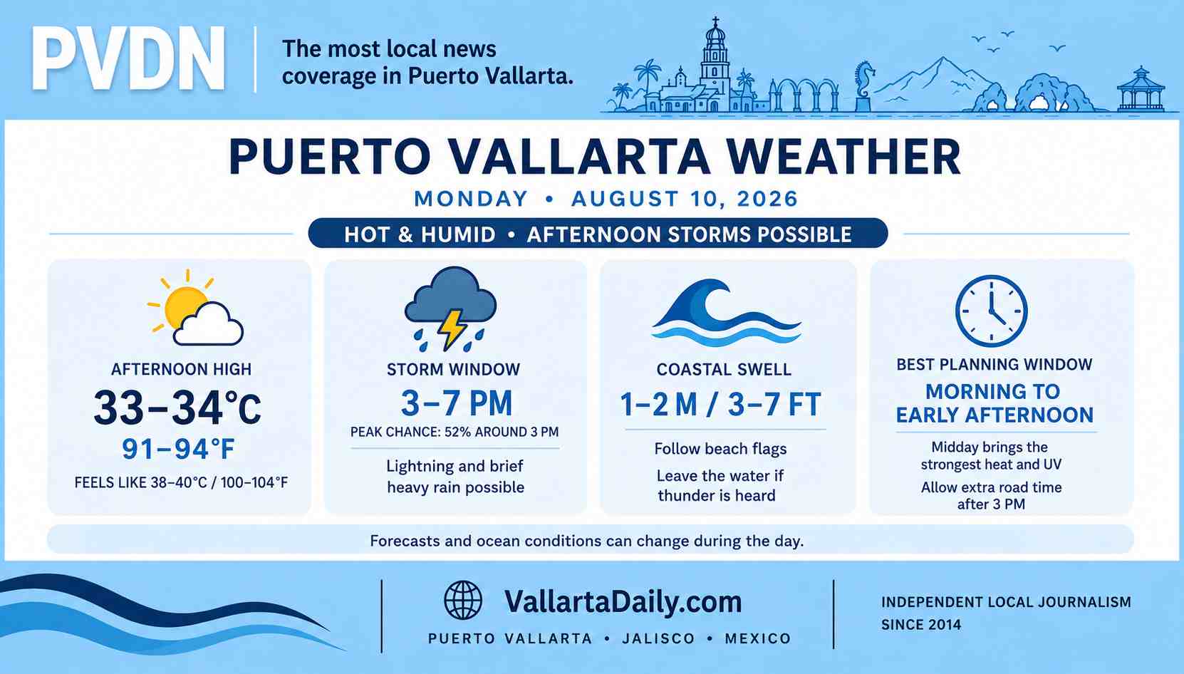 weather pvr