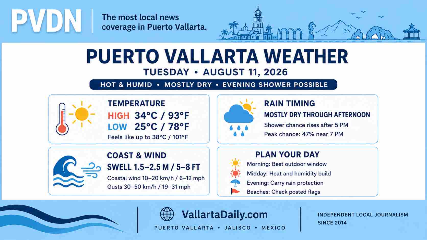 weather