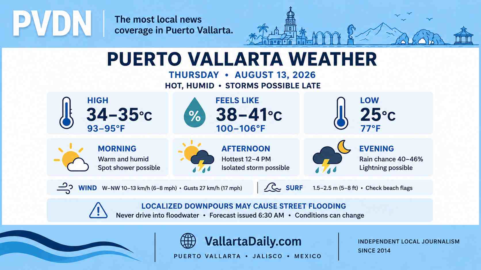 weather