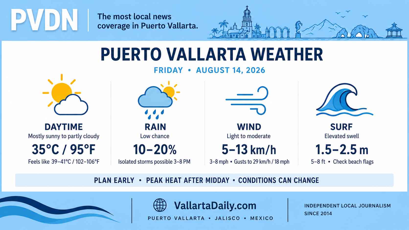 weather