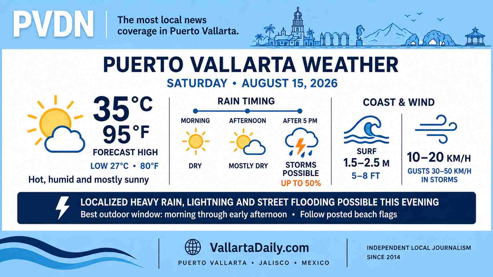 weather