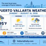 weather