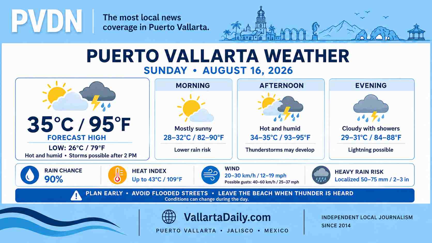 weather