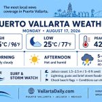 weather