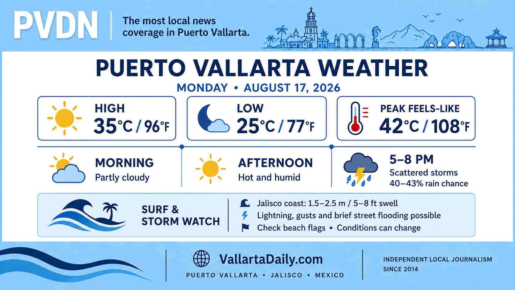 weather