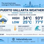 weather