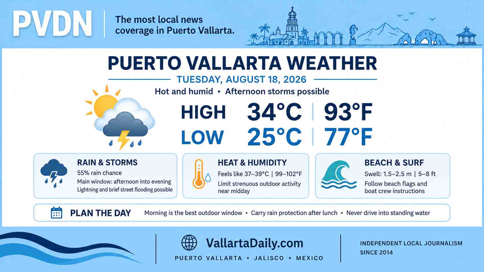 weather