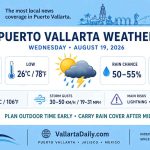 weather