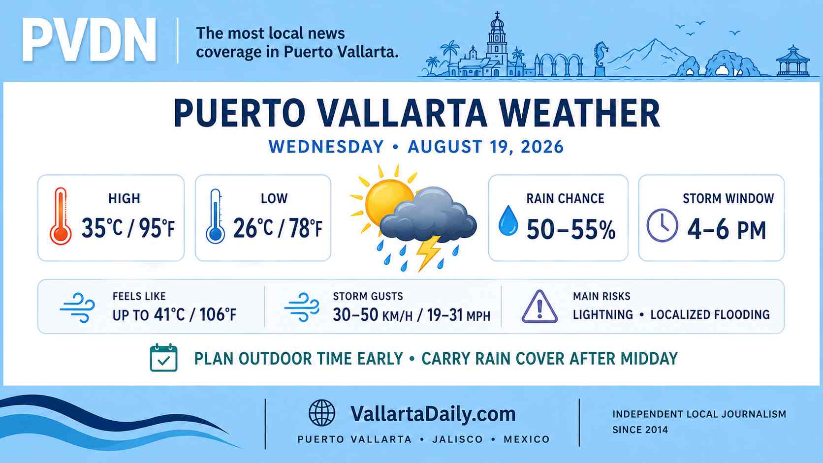 weather