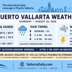 weather