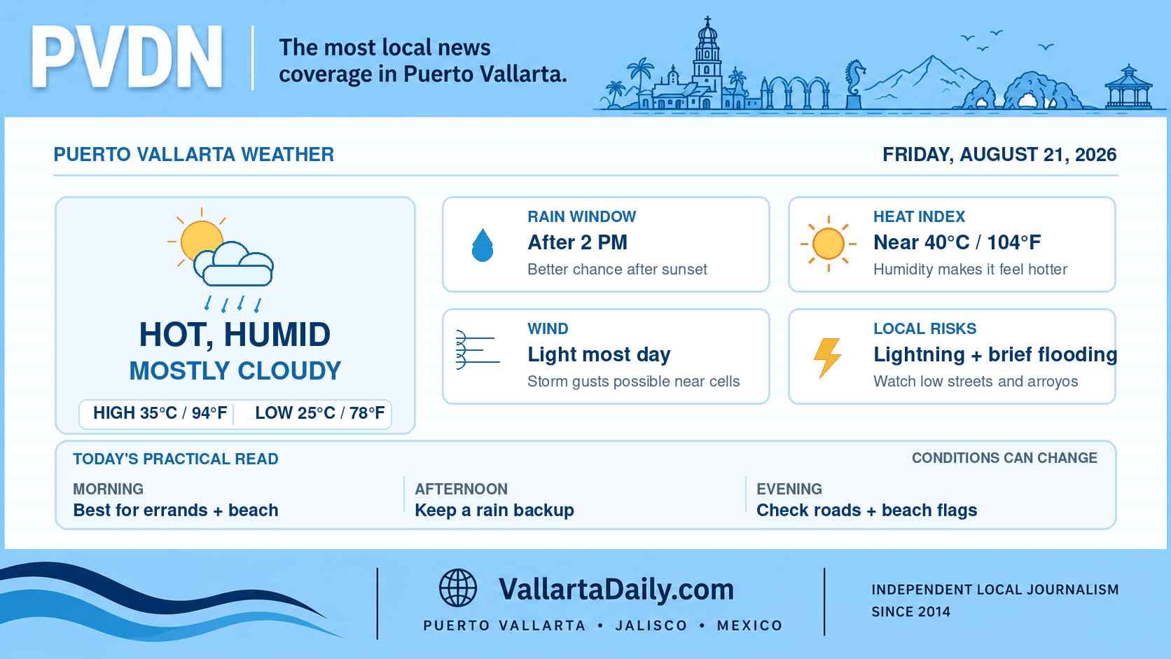 weather