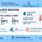 weather