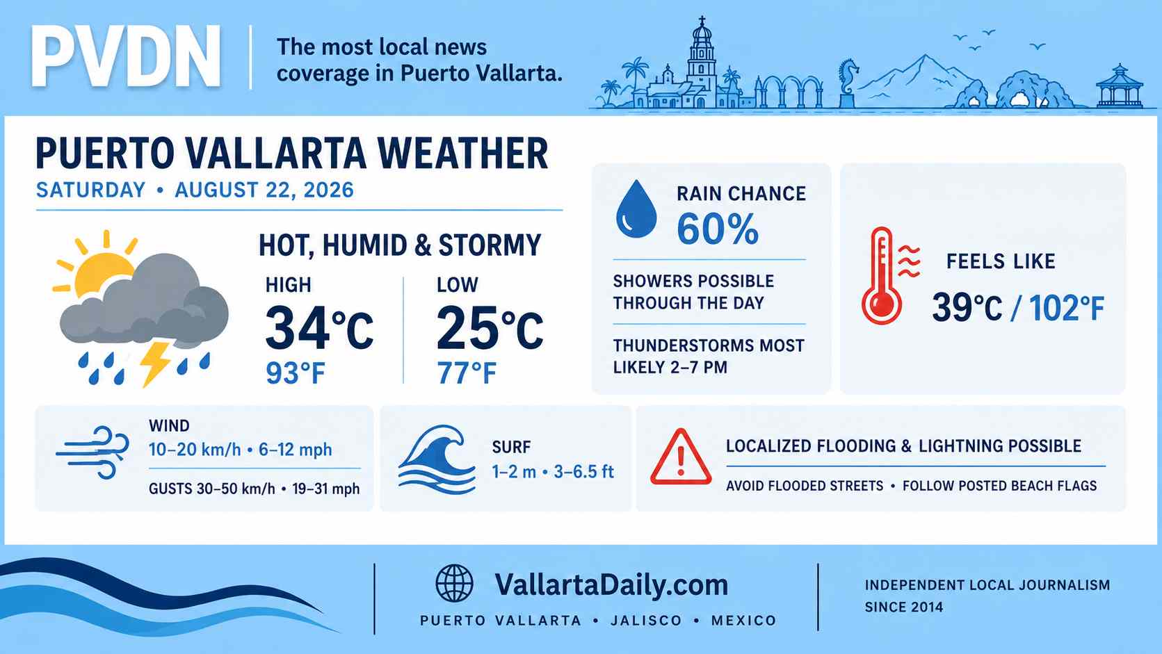 weather