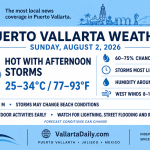 weather