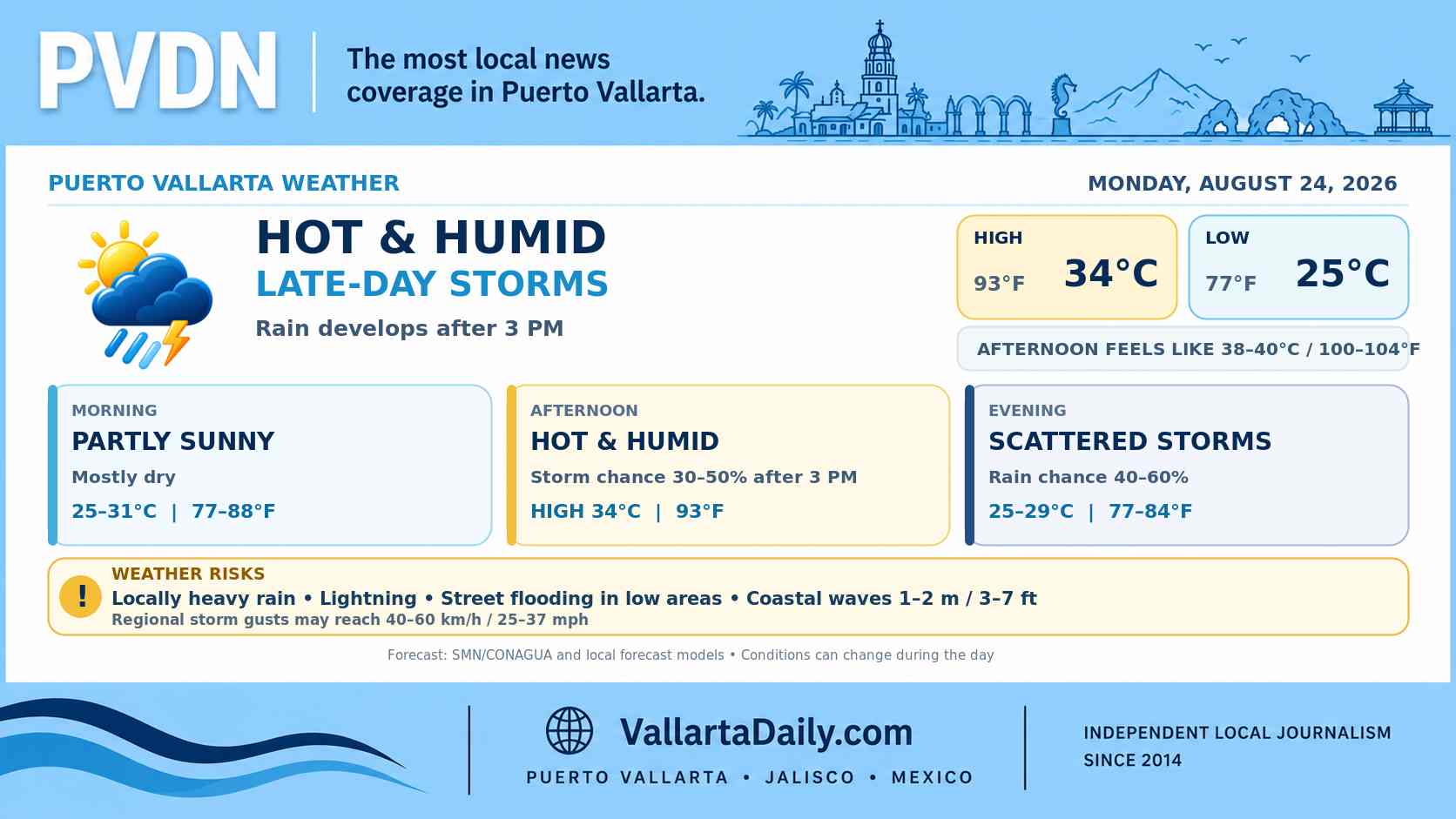 pvr weather