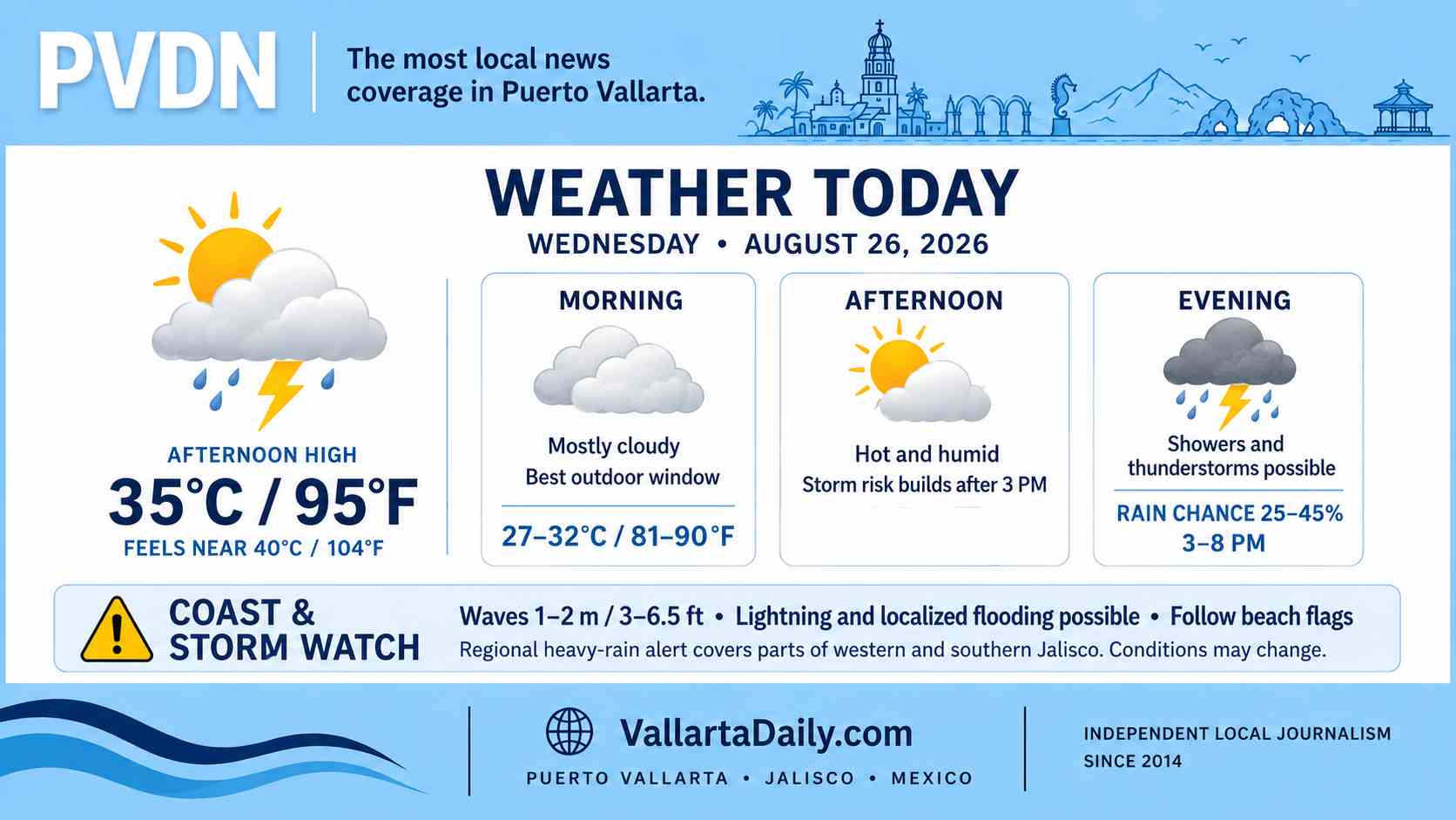 weather