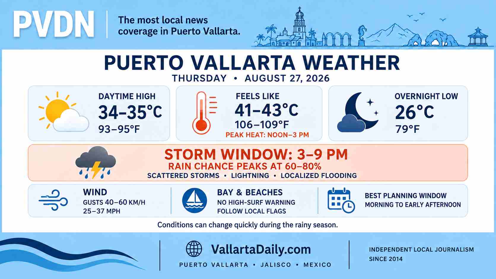 weather
